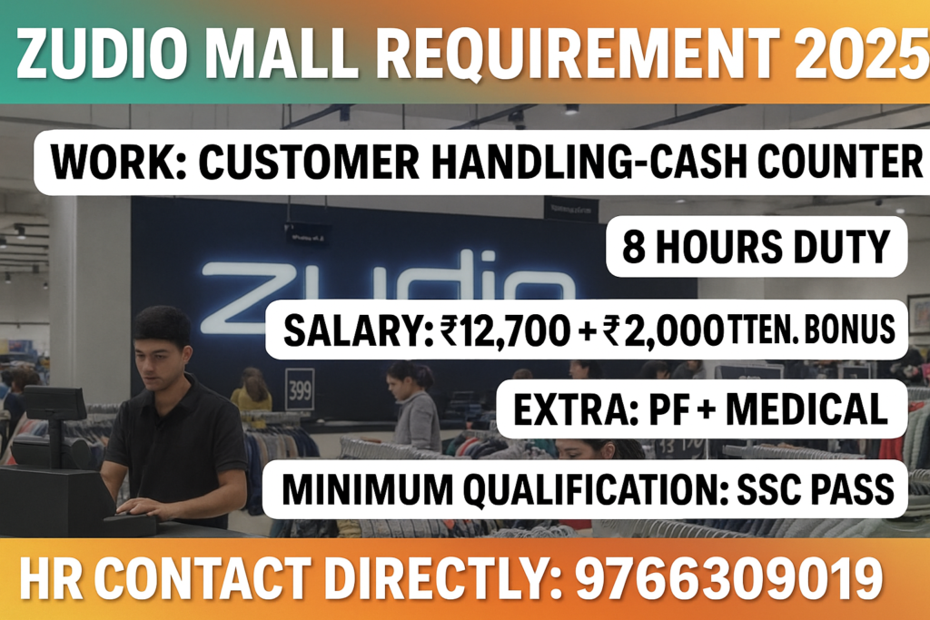 Zudio Mall job vacancy 2025 for 10th 12th pass student